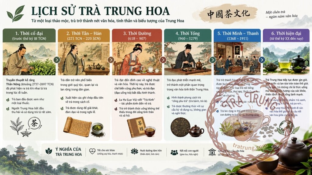 Lịch Sử Phát Triển Của Văn Hóa Trà Trung Hoa Qua Các Triều Đại Cổ Xưa Lịch Sử Phát Triển Của Văn Hóa Trà Trung Hoa Qua Các Triều Đại Cổ Xưa